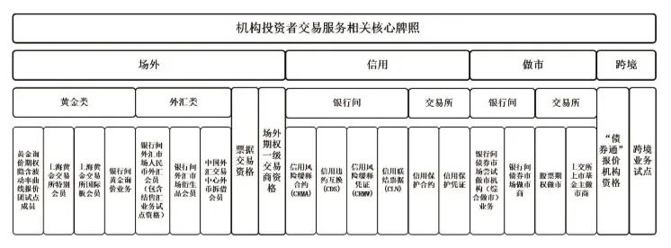 证券公司机构业务服务1：业务概述 - 知乎