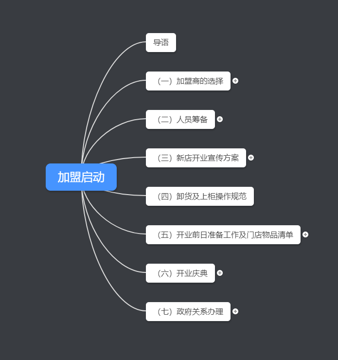加盟启动︱加盟店如何做人员筹备到新店开业？ - 知乎