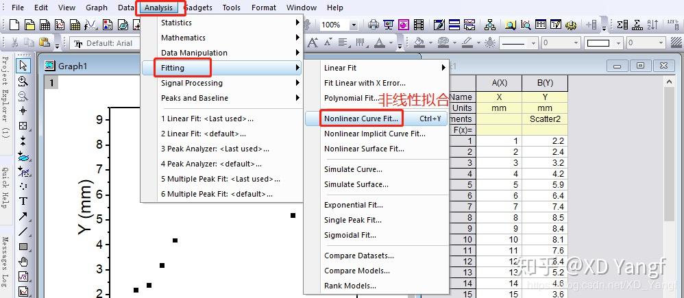 【无机纳米材料科研制图——OriginLab 0209】Origin散点图线性拟合与非线性拟合 - 知乎