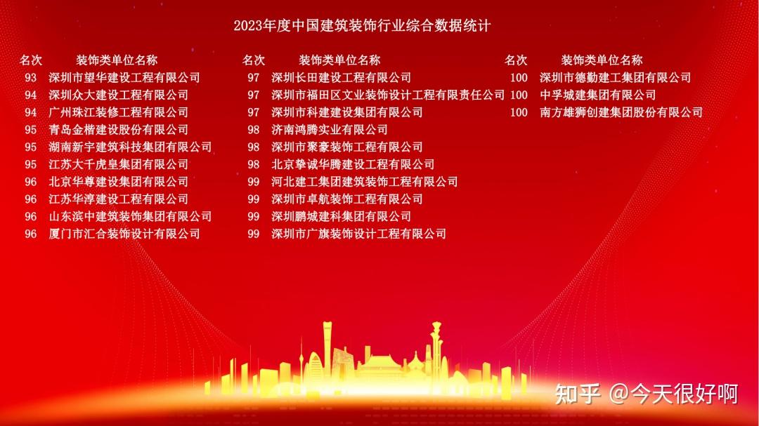 重磅!2023年度中国建筑装饰协会行业综合数据统计发布 - 知乎