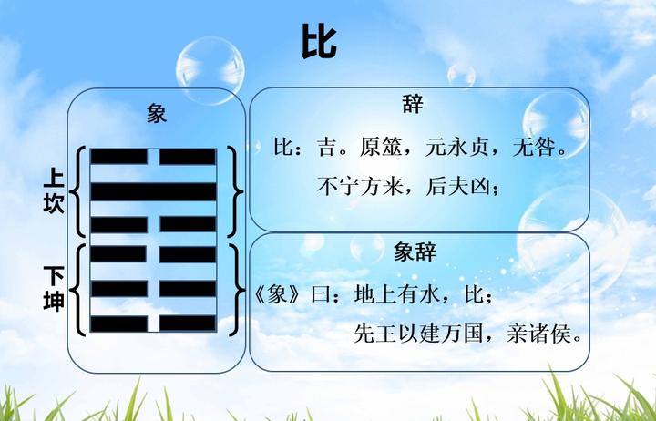 易经的智慧，比卦，地上有水，比；先王以建万国，亲诸侯 - 知乎