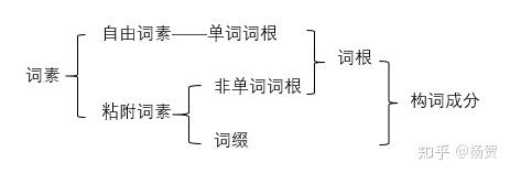 外研社《 英语词根与单词的说文解字》阅读笔记 - 知乎