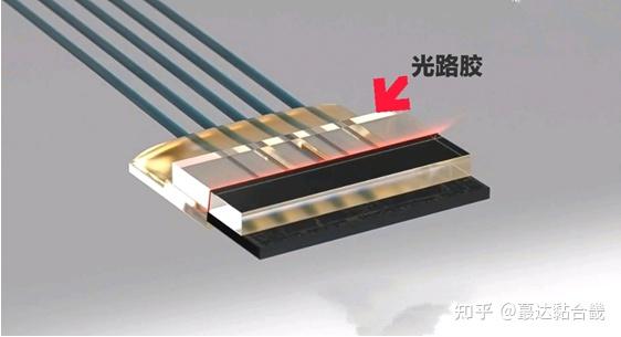 蕞达科技:致力于提供光通讯封装材料一体化解决方案 - 知乎