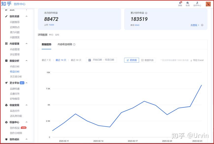 知乎盐粒ABC:与知友良性互动是提升正向互动率的密码,亦是获得盐粒的捷径 - 知乎