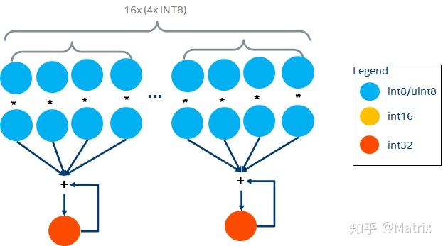 CPU AVX 峰值算力计算 - 知乎