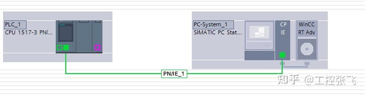 Wincc Rt Advanced Example 西门子博途WinCC Advanced程序创建并连接PLC - 知乎