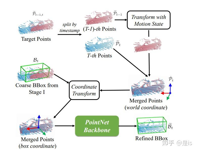 [CVPR2022]Beyond 3D Siamese Tracking 3D单目标跟踪新范式 论文阅读 - 知乎