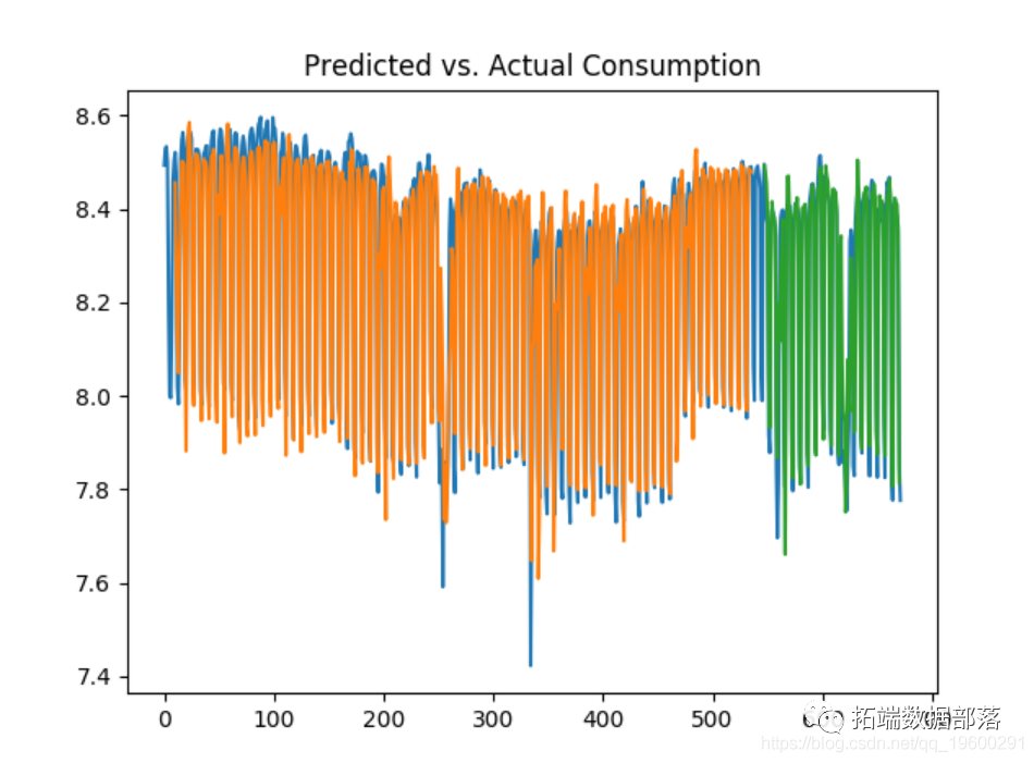 Python lstm xgboost Python lstm xgboost