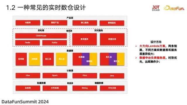 结合数据湖的实时数仓架构演进 - 知乎