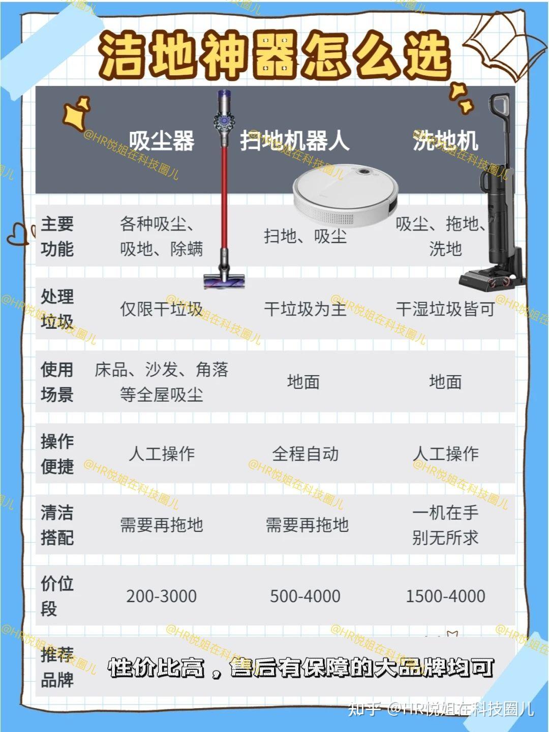 2024年扫地机器人、洗地机、吸尘器选购全攻略 - 知乎