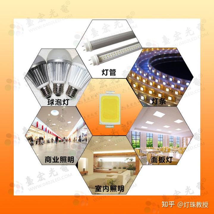 9瓦的led灯有多亮?7瓦的led灯有多亮? - 知乎