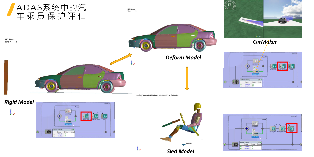Ansys ModelCenter新功能和案例介绍 - 知乎