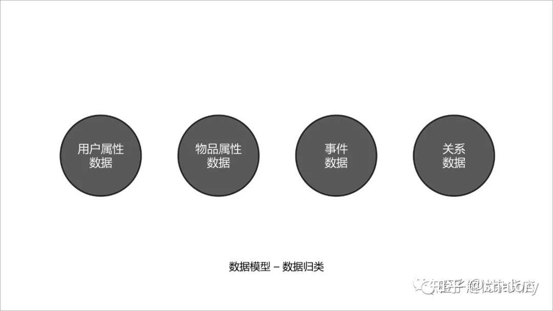 如何进行数据资源管理?一文带你从采集端入手数据资源规划 - 知乎