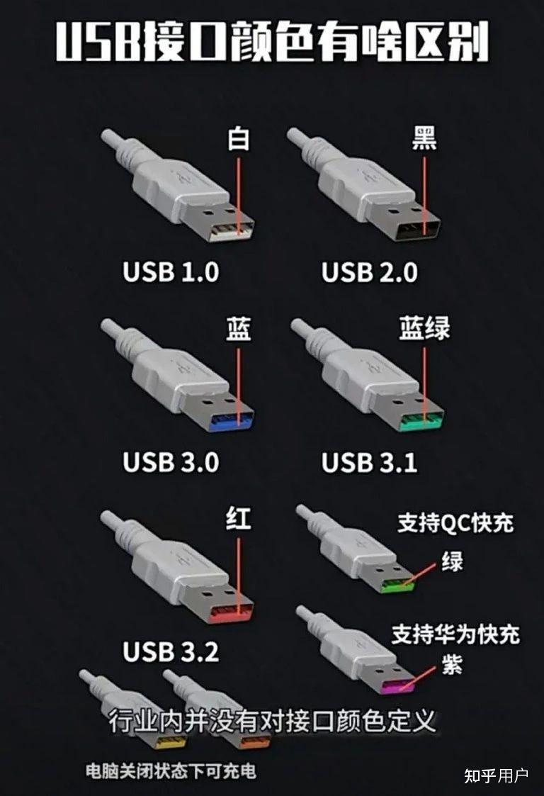 如何判断一个USB接口是3.2 gen1,3.2 gen2,3.2 gen2*2? - 知乎