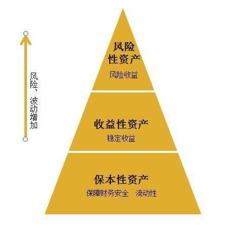 最近好像招商银行的资产配置很火资产配置是什么