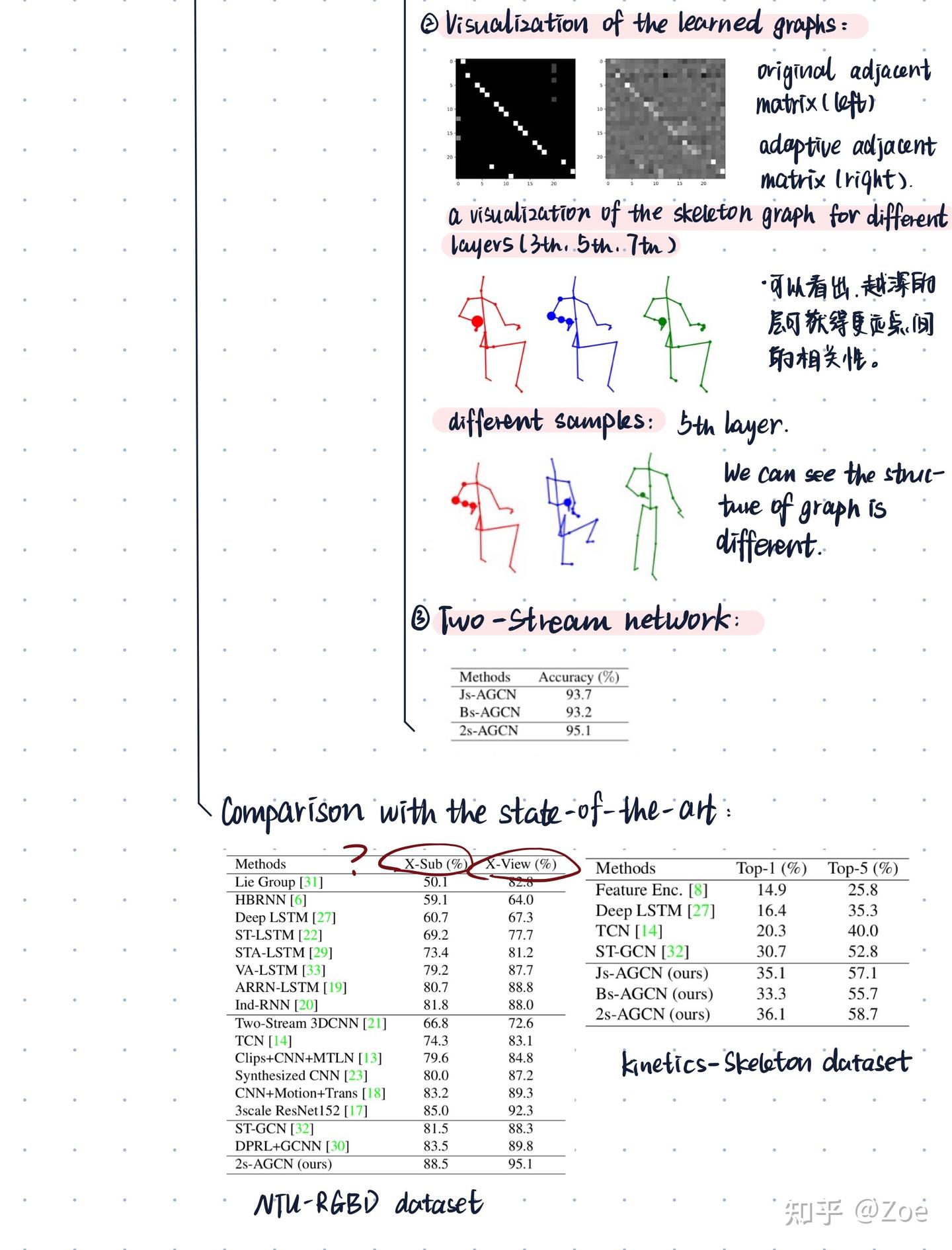 【2S-GCN】Two-Stream Adaptive Graph Convolutional Networks for Skeleton ...