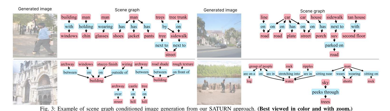 I2I Translation