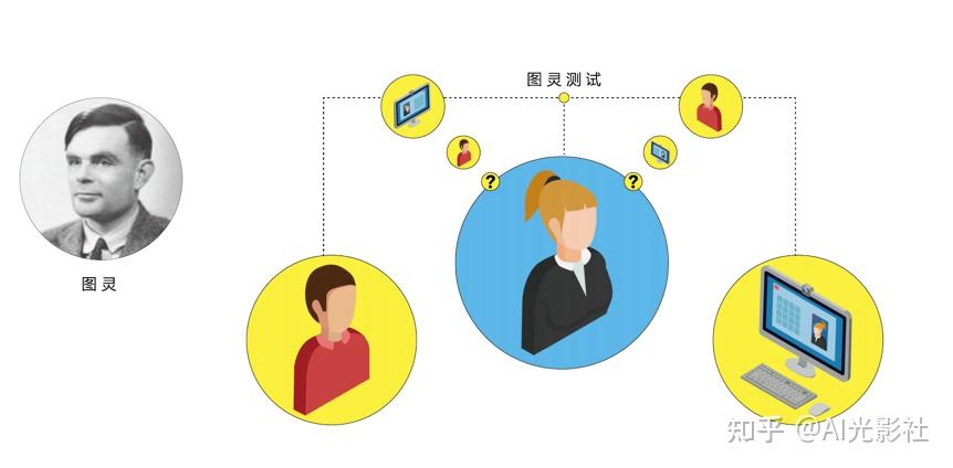 37-为什么说图灵是人工智能之父? - 知乎