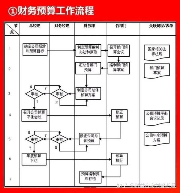 值得收藏的66张流程图，看看大企业都在做什么！全面清晰！(图23)