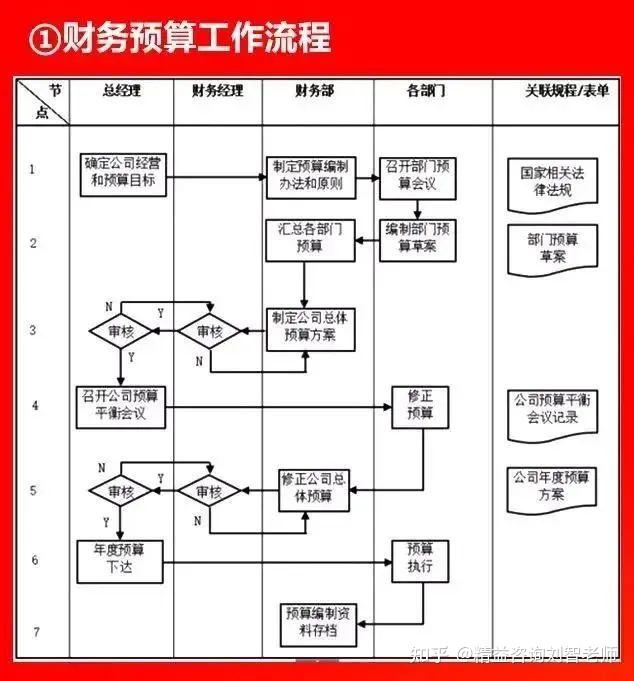 值得收藏的66张流程图,看看大企业都在做什么!全面清晰! - 知乎