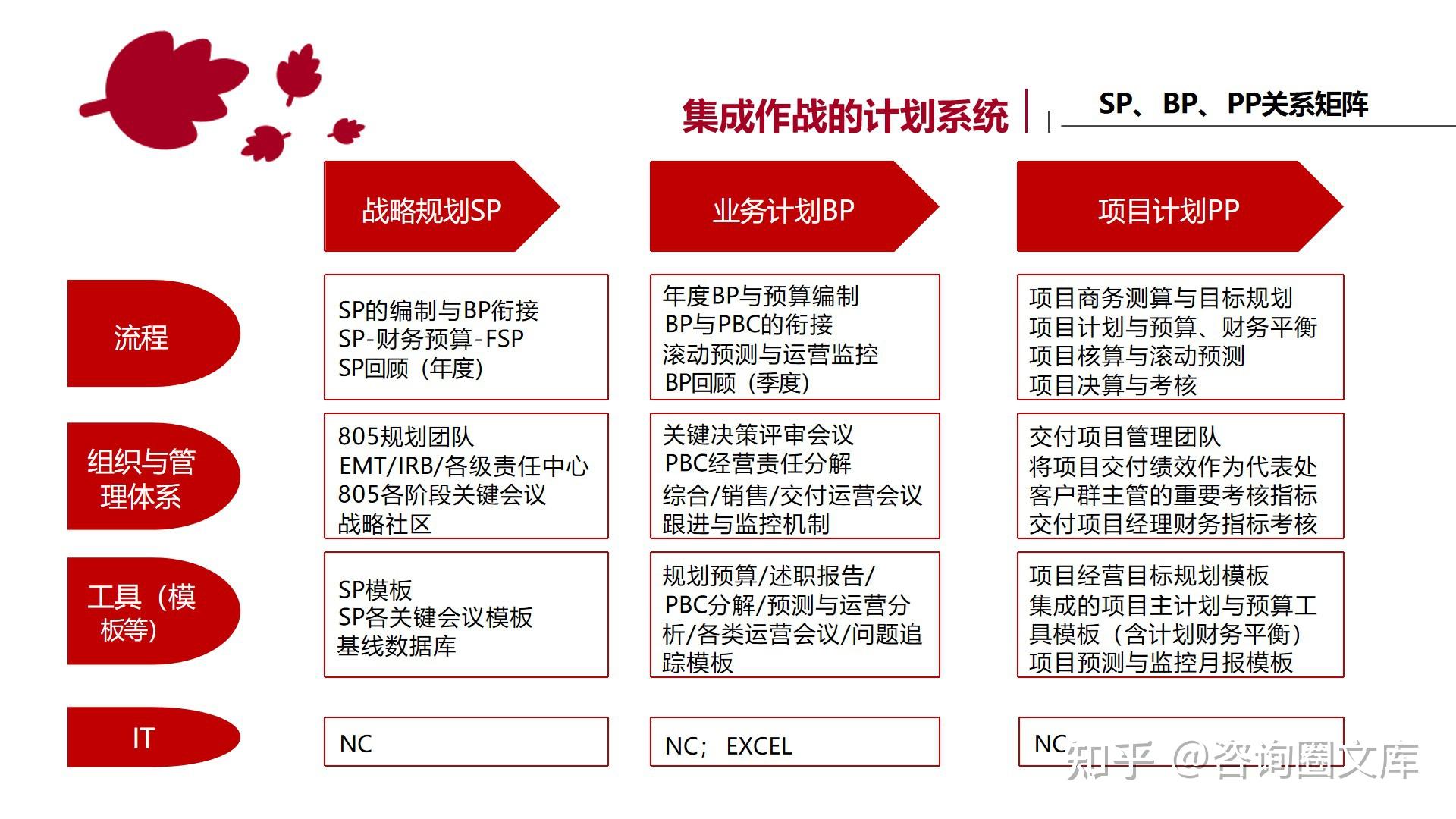 华为IFS财经管理体系：华为如何实现商业成功与风险平衡 - 知乎