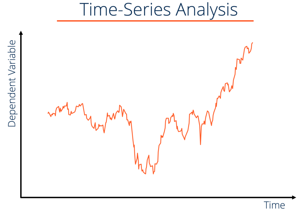  Time Series R 