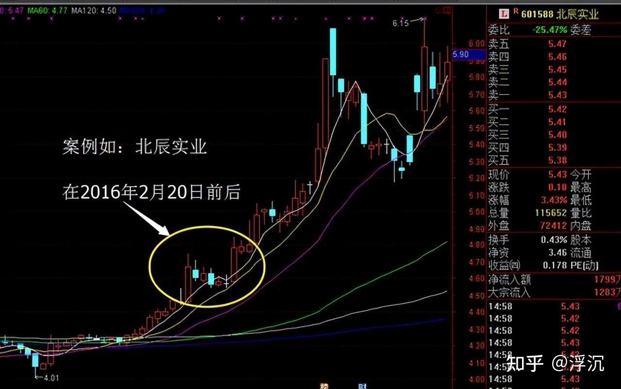 终于有人讲清楚了追涨停技巧，一旦学会秒抓涨停不再是梦- 知乎