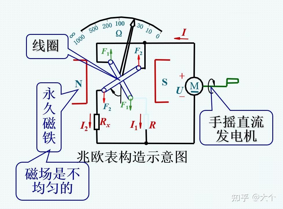 兆欧表内部电路图图片