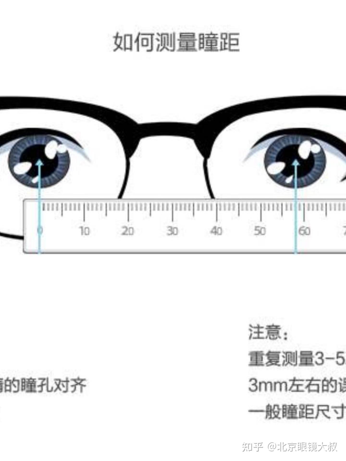 单光镜片(非功能镜片)不用考虑瞳高?大叔来辩一辩! - 知乎