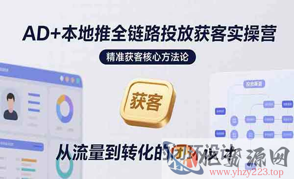 本地推路投放获客_wwz