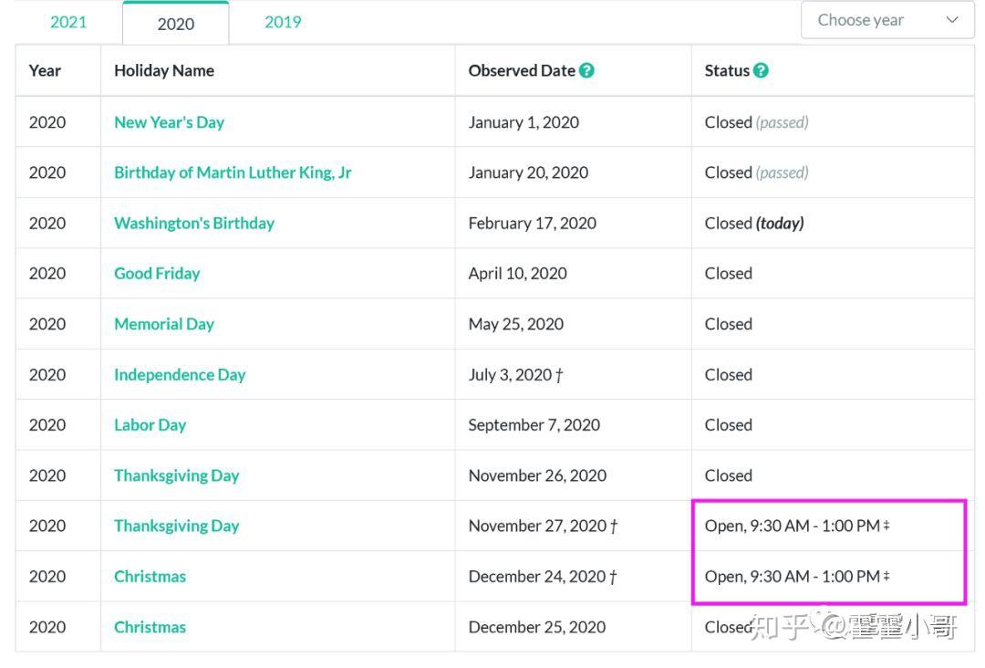 基金小讲|QDII基金中的特殊节假日- 知乎