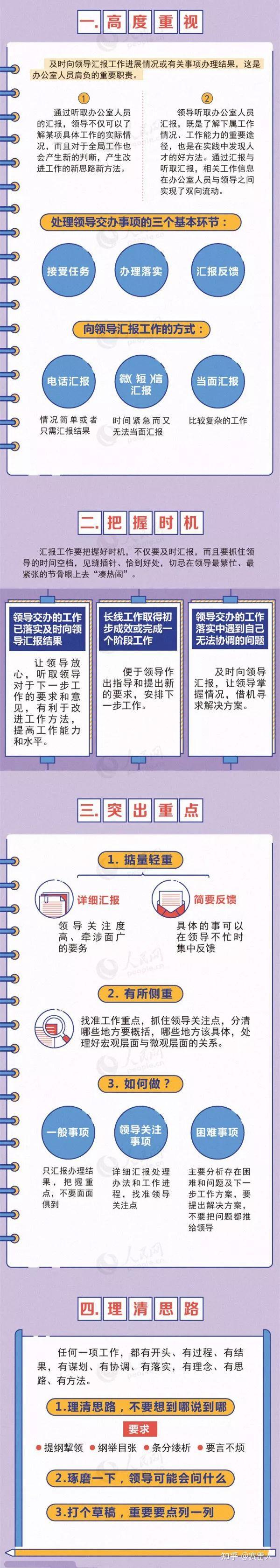 向领导汇报工作的最佳时间 - 知乎