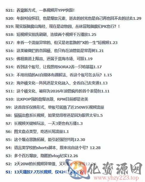 2026年油管情报包，youtube热门玩法风向标，助力创作者精准踩中风口，实现流量与变现的双重突破