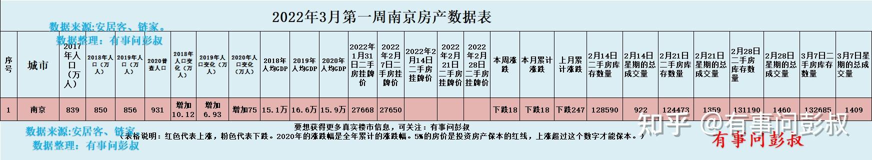 请问南京房价会继续下跌，还是已经见底？