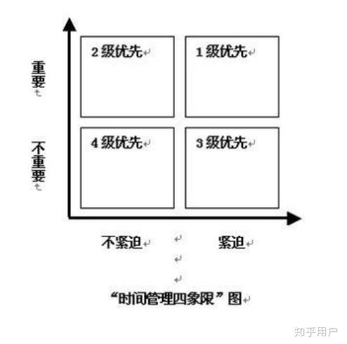 怎么利用电脑桌面背景提高工作效率? - 知乎