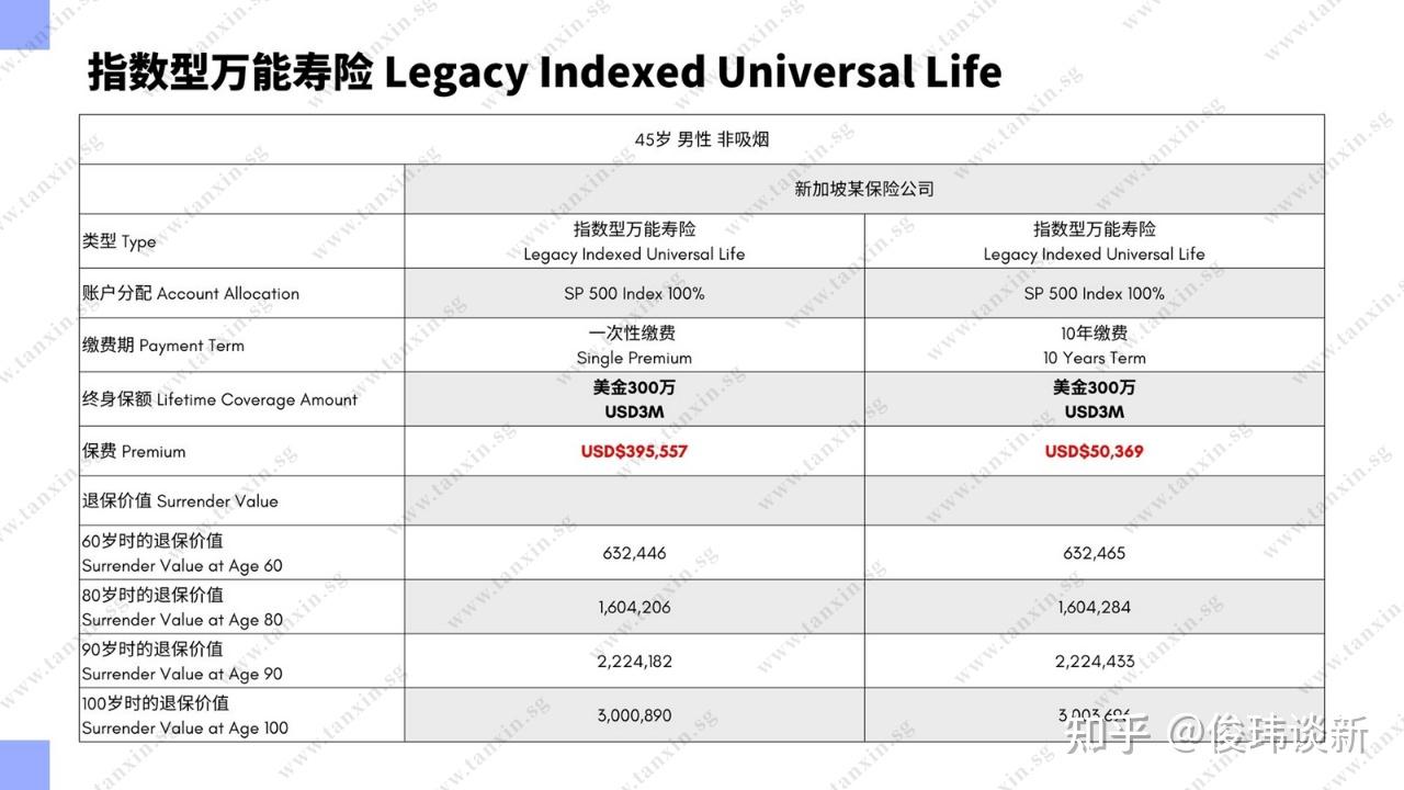 新加坡指数型万能寿险IUL，为何越来越受欢迎？一文说清楚- 知乎