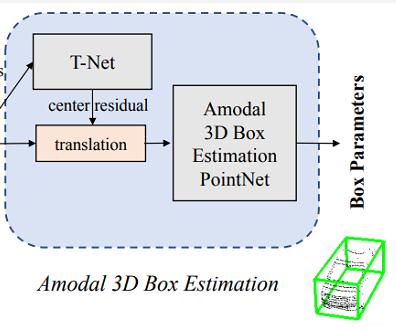 【综述】PointNet、PointNet++、 F-PointNet基于深度学习的3D点云分类和分割 - 知乎