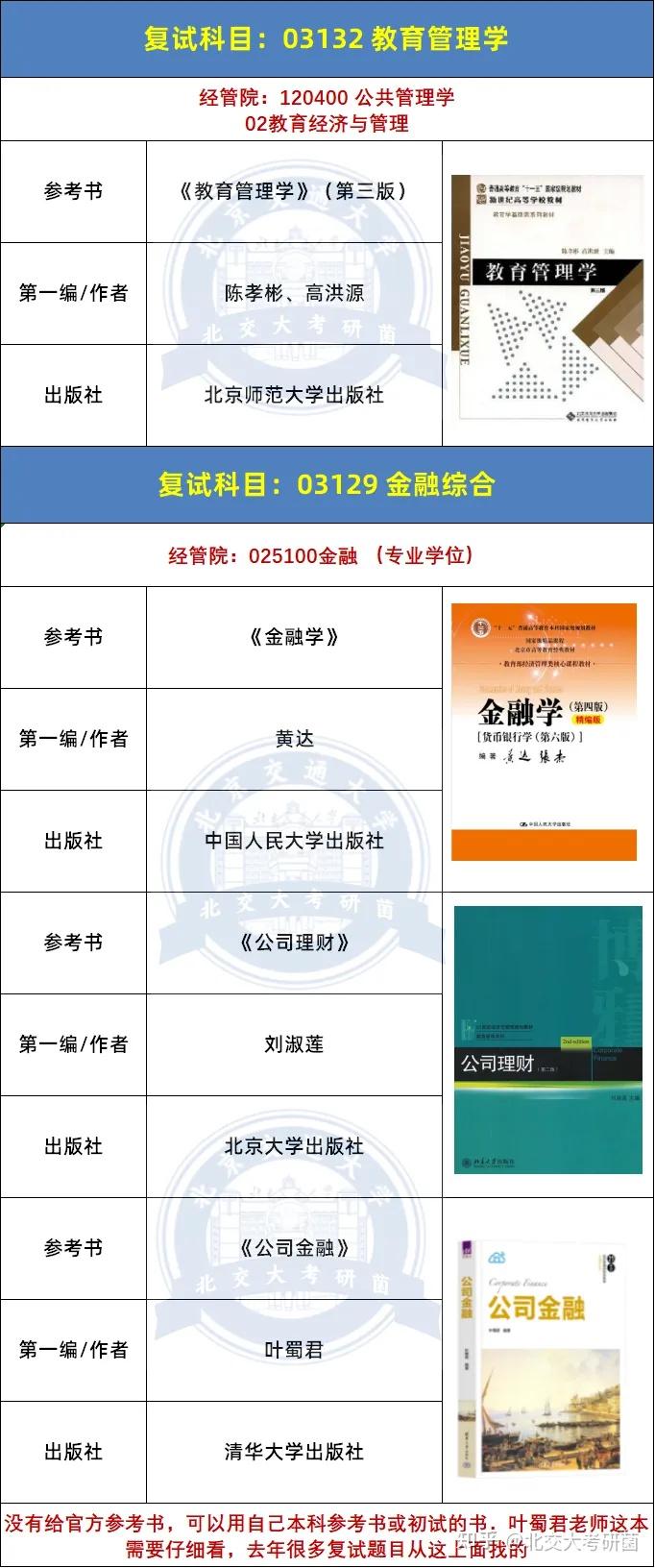 25北京交通大学复试参考书目汇总!(第一弹) - 知乎
