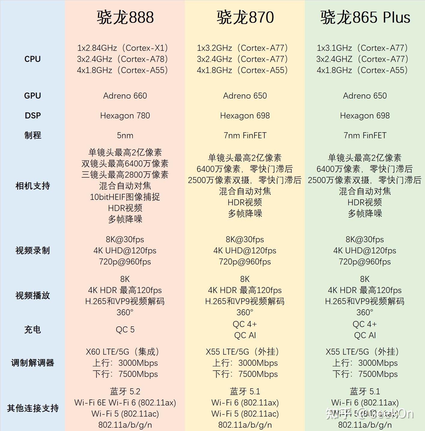 2022年骁龙870手机还值得推荐吗