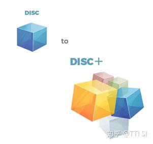 我们是如何被DISC欺骗的...... - 知乎