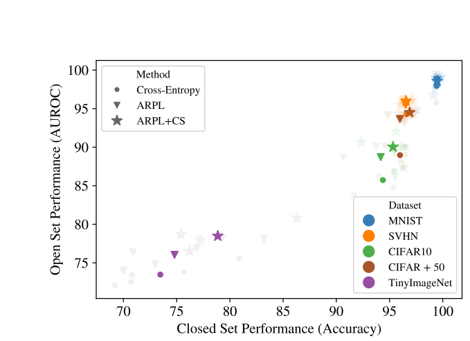 [2022.3.9] Open-Set Recognition: A Good Closed-Set Classifier is All ...