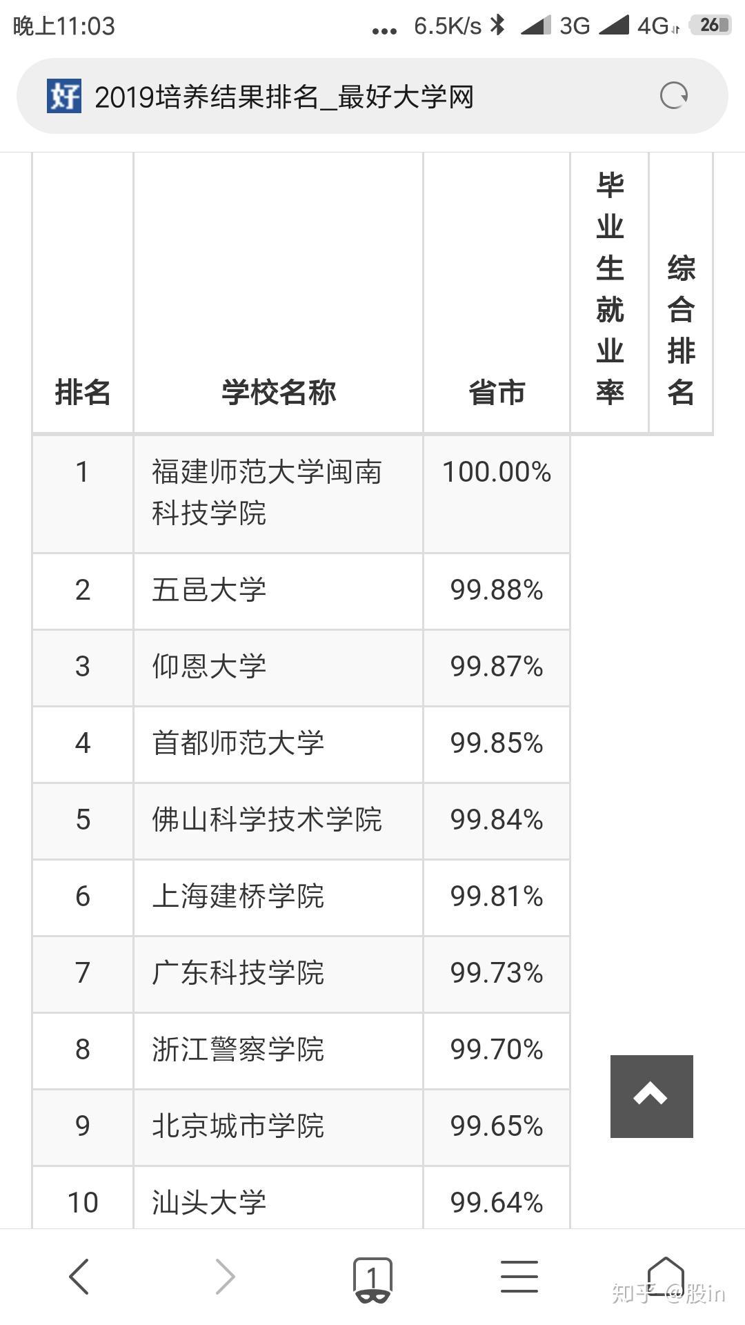 大学软科排名2019(大学软科排名和校友会排名的区别)