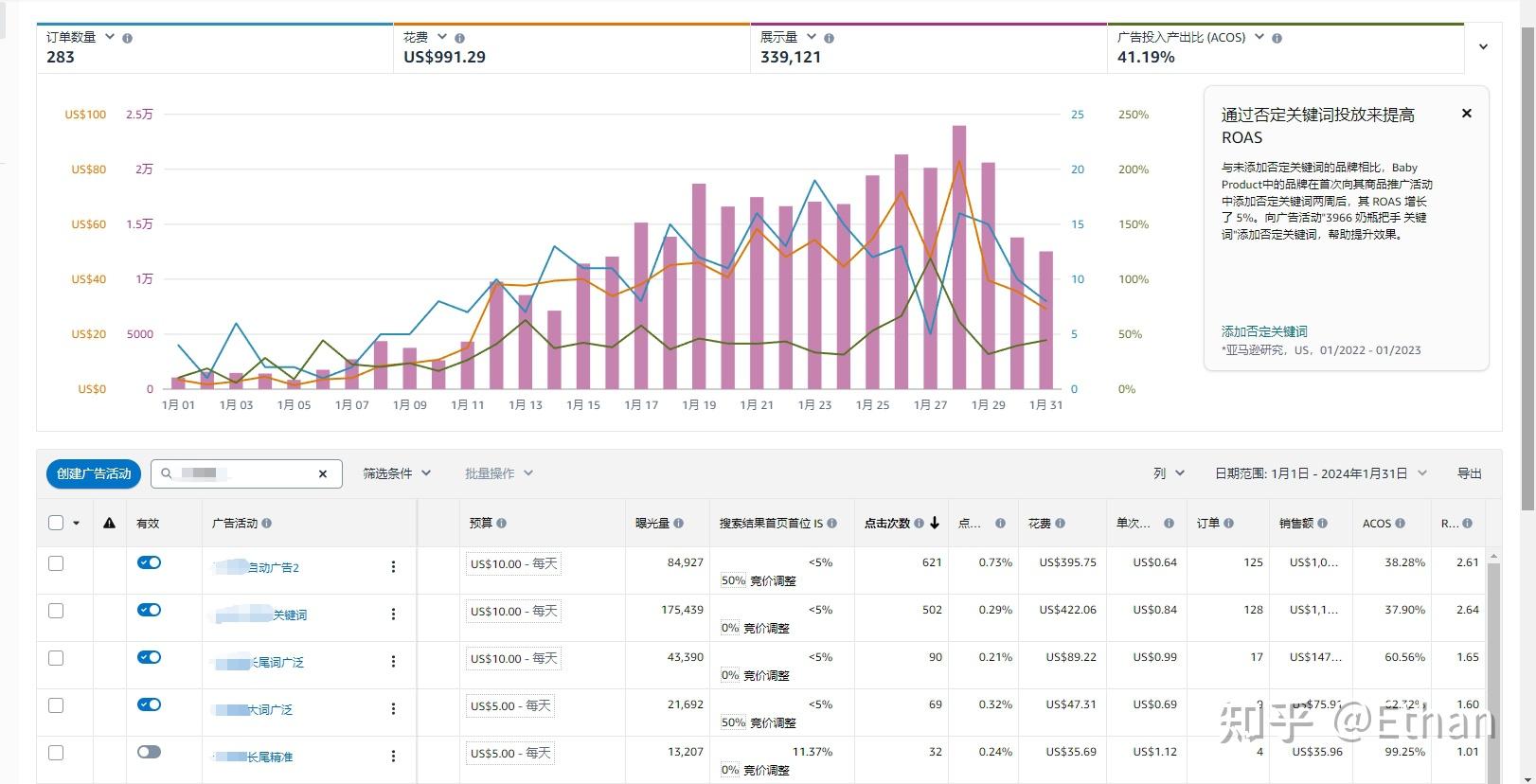 广告投放比例如何规划?在计算推广费比例中需要计算的项目有哪些?