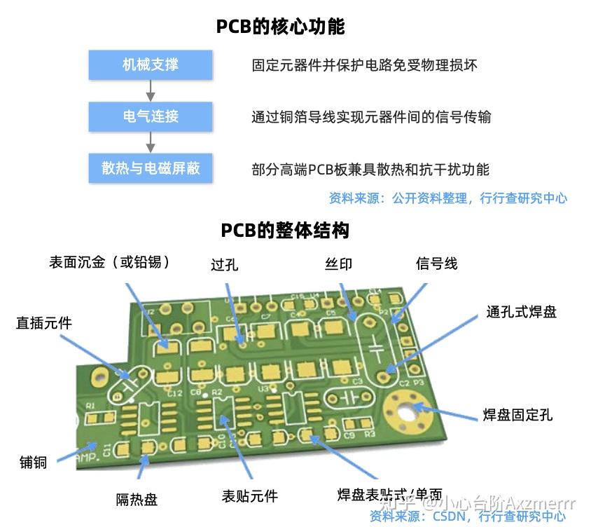 算力核心赛道:IC载板产业链全解析 - 知乎