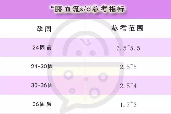 30周胎儿脐血流sd值偏高怎么办? - 知乎