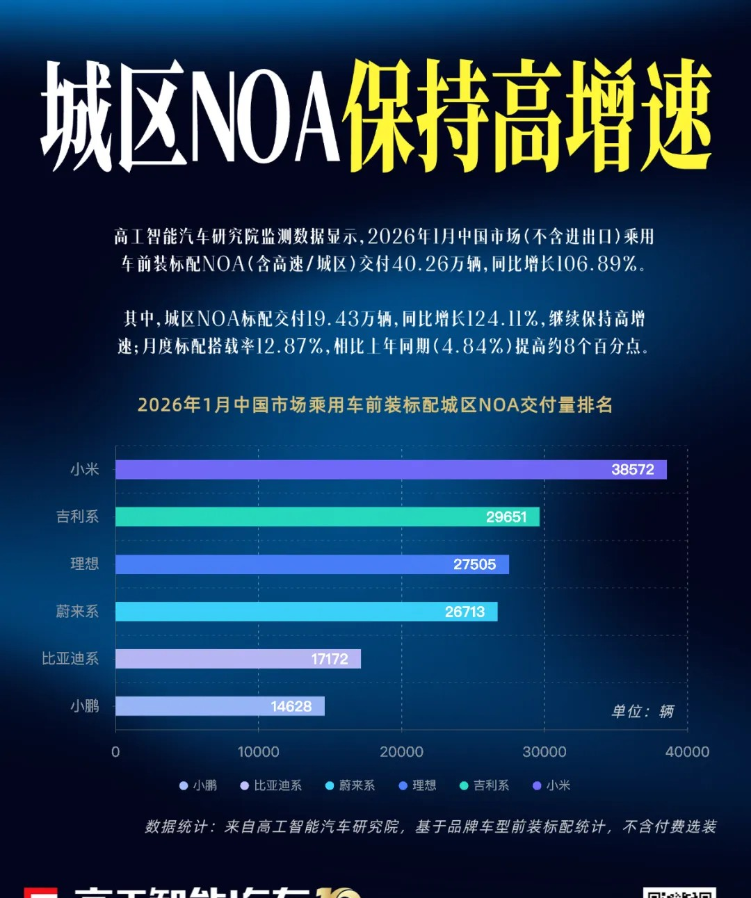 2026生死战!合资靠中国供应链续命,自主品牌全域智能化开打