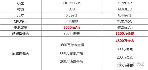 oppok7和k7x哪款好些