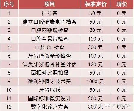 在深圳,去医院做牙齿矫正大概需要多少钱?