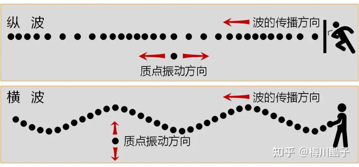 半导体物理复习总结(第四章) - 知乎