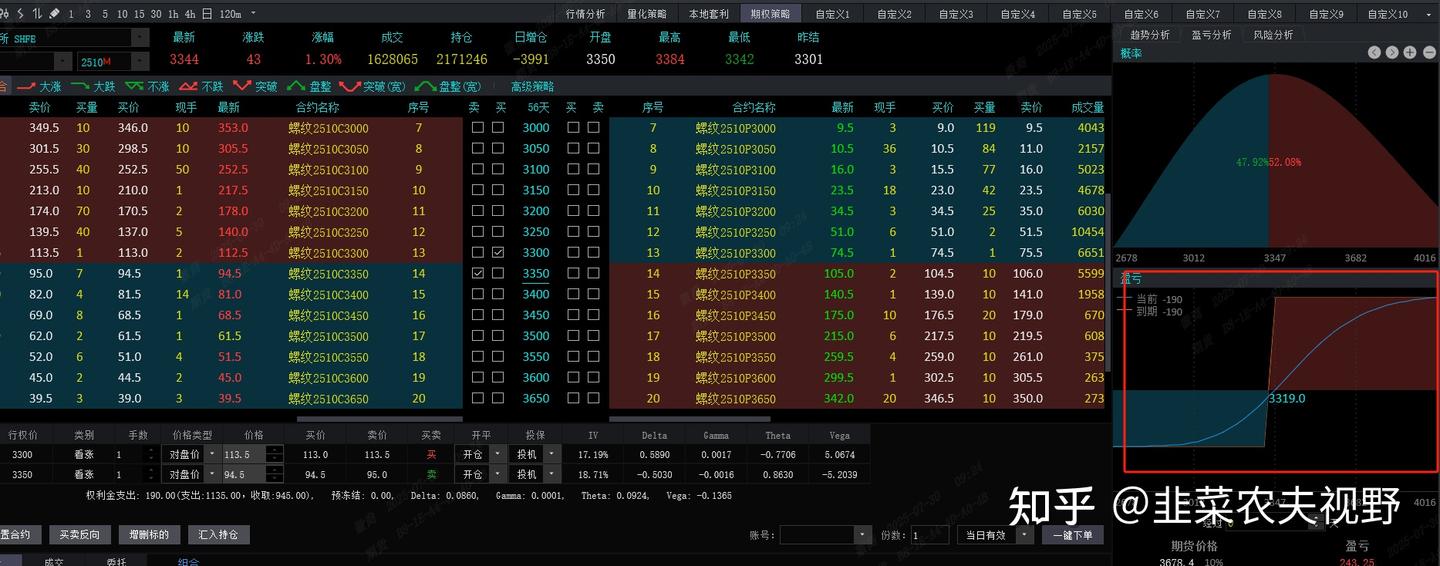 关于垂直价差策略的“方向”提示效果非专业研究- 知乎